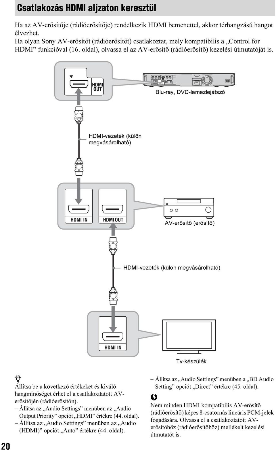 Blu-ray, DVD-lemezlejátszó HDMI-vezeték (külön megvásárolható) AV-erősítő (erősítő) HDMI-vezeték (külön megvásárolható) Tv-készülék 20 z Állítsa e a következő értékeket és kiváló hangminőséget érhet