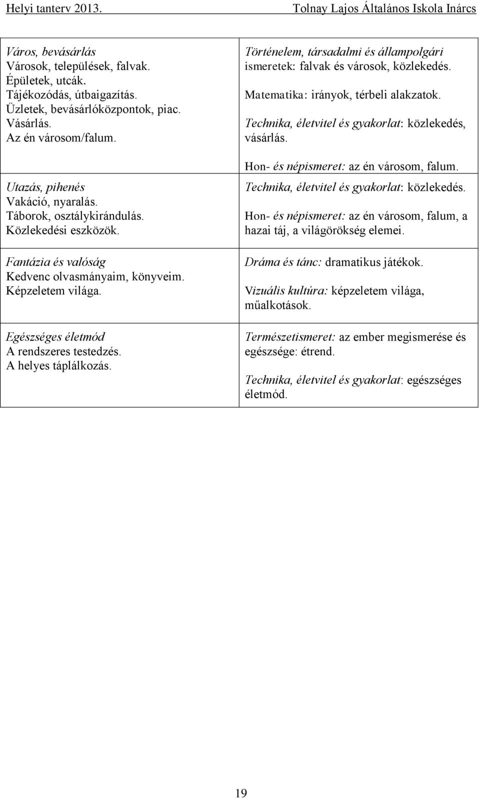 Történelem, társadalmi és állampolgári ismeretek: falvak és városok, közlekedés. Matematika: irányok, térbeli alakzatok. Technika, életvitel és gyakorlat: közlekedés, vásárlás.