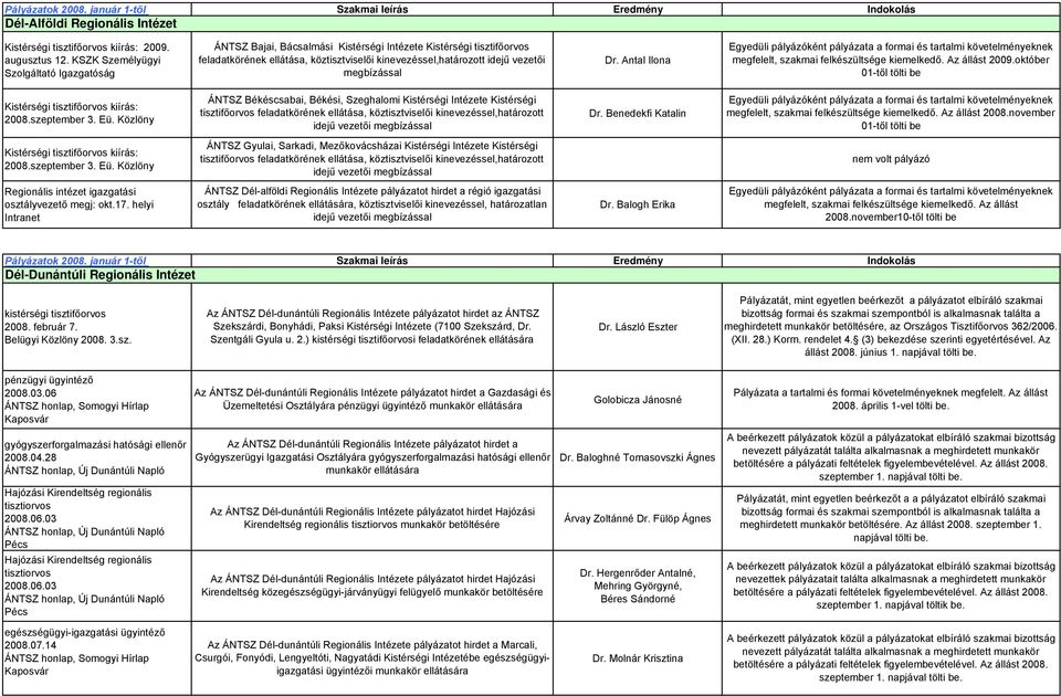 megbízással Dr. Antal Ilona Egyedüli pályázóként pályázata a formai és tartalmi követelményeknek megfelelt, szakmai felkészültsége kiemelkedő. Az állást 2009.