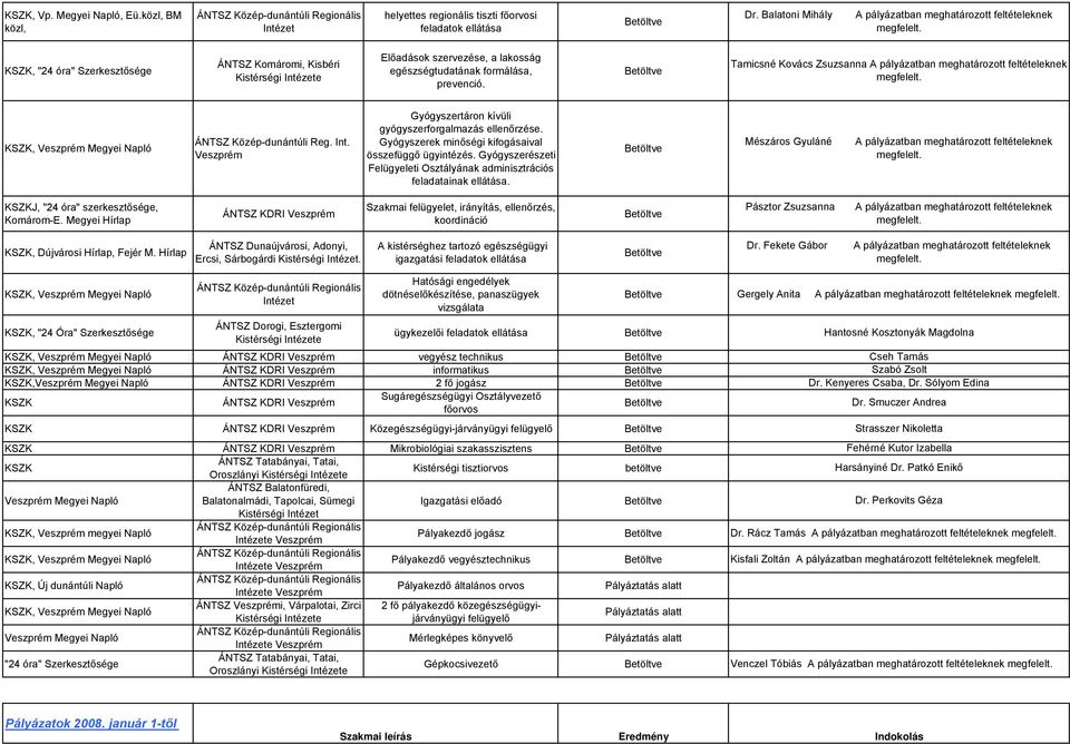 Tamicsné Kovács Zsuzsanna A pályázatban meghatározott feltételeknek megfelelt. KSZK, Veszprém Megyei Napló ÁNTSZ Közép-dunántúli Reg. Int.