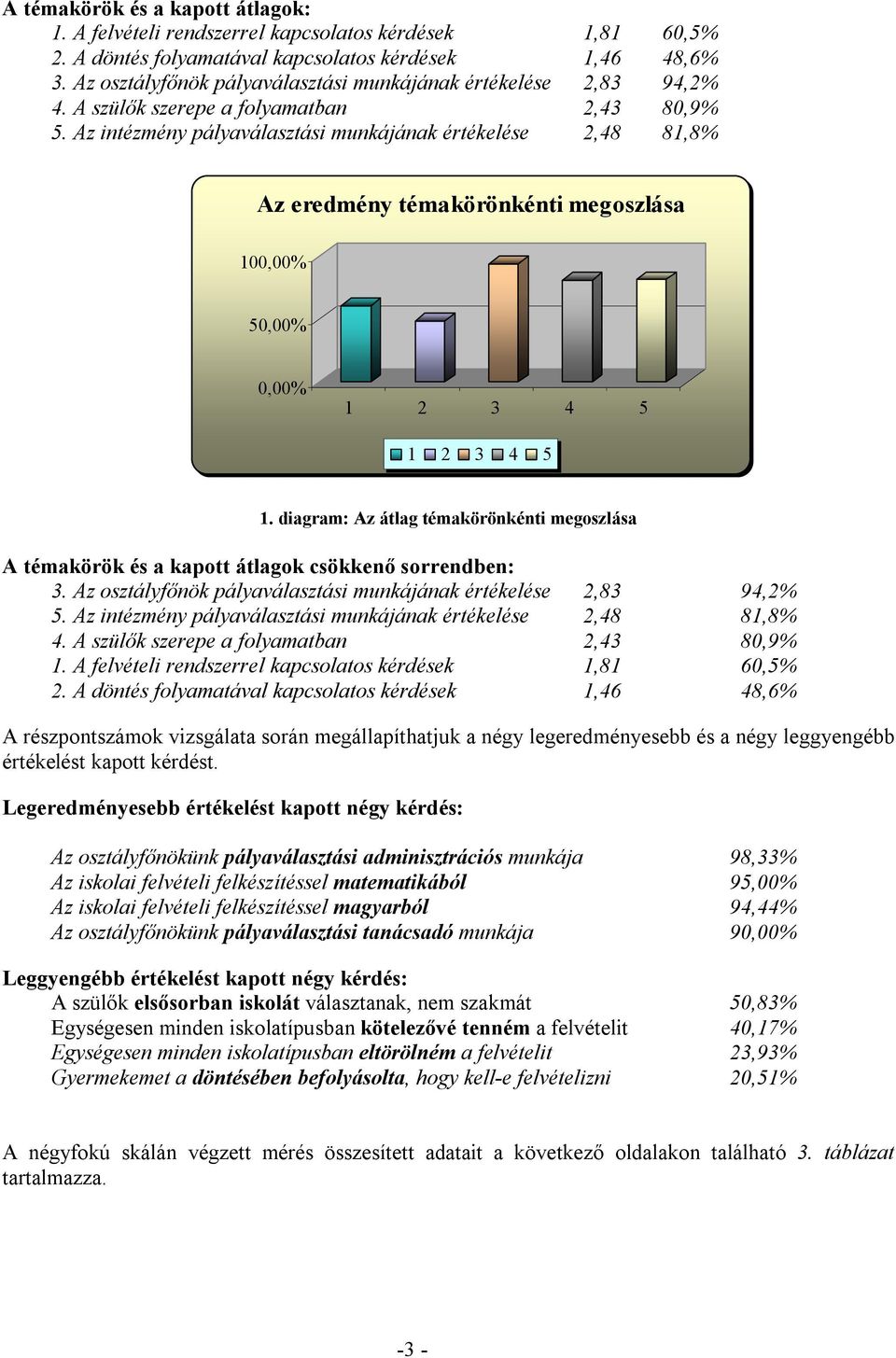 Az intézmény pályaválasztási munkájának értékelése 2,48 81,8% Az eredmény témakörönkénti megoszlása 100,00% 50,00% 0,00% 1.