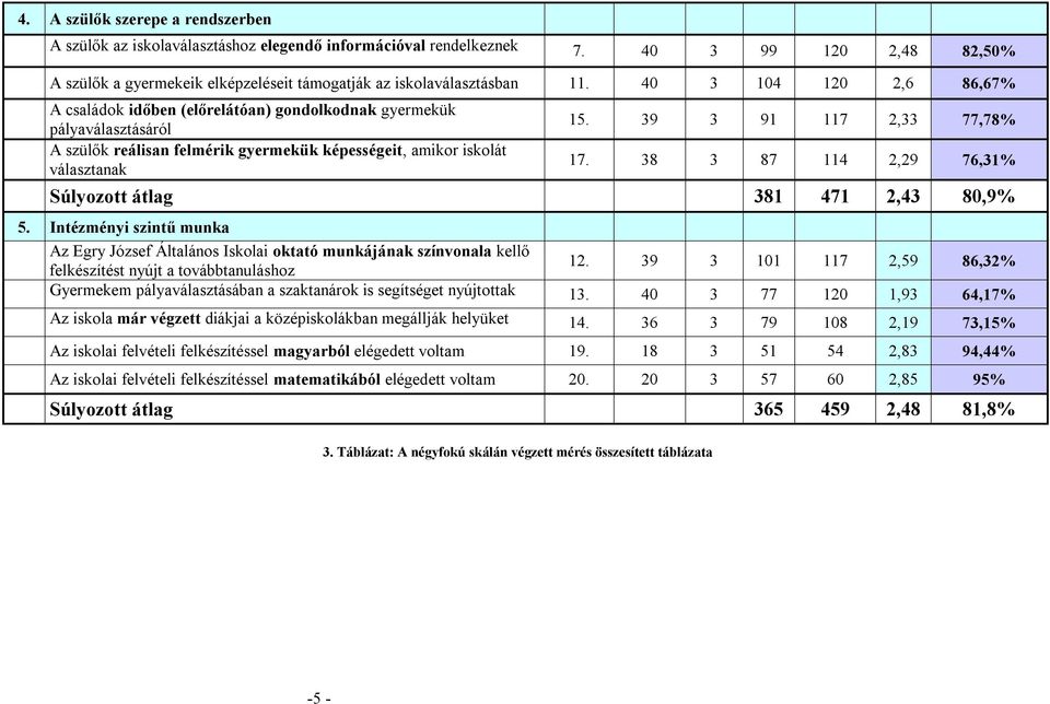 39 3 91 117 2,33 77,78% 17. 38 3 87 114 2,29 76,31% Súlyozott átlag 381 471 2,43 80,9% 5.