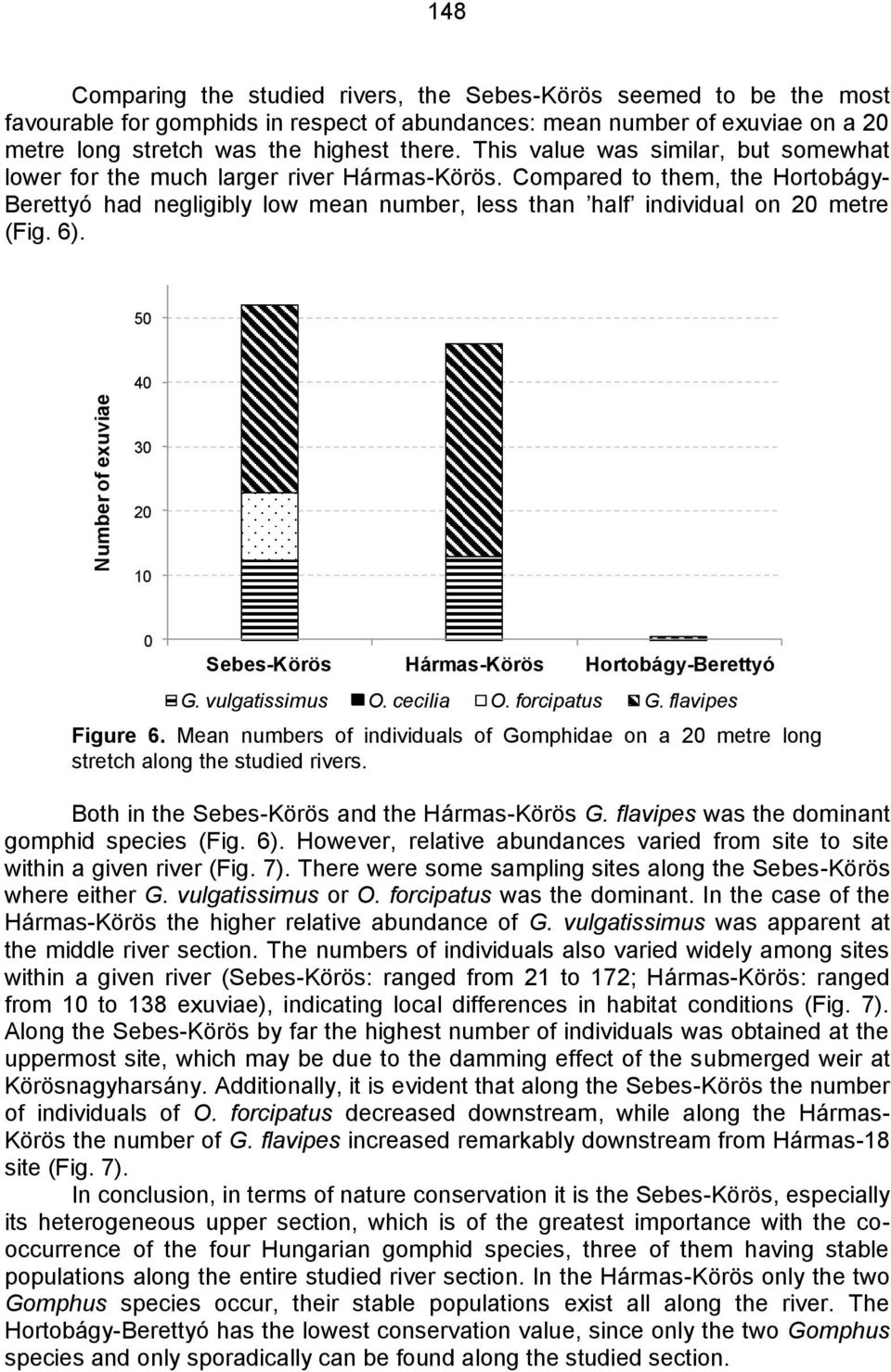 Compared to them, the Hortobágy- Berettyó had negligibly low mean number, less than half individual on 20 metre (Fig. 6). 50 40 30 20 10 0 Sebes-Körös Hármas-Körös Hortobágy-Berettyó G.