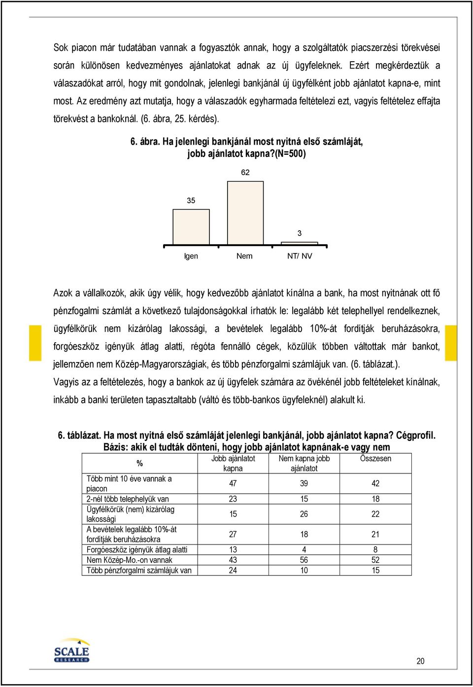 Az eredmény azt mutatja, hogy a válaszadók egyharmada feltételezi ezt, vagyis feltételez effajta törekvést a bankoknál. (6. ábra,