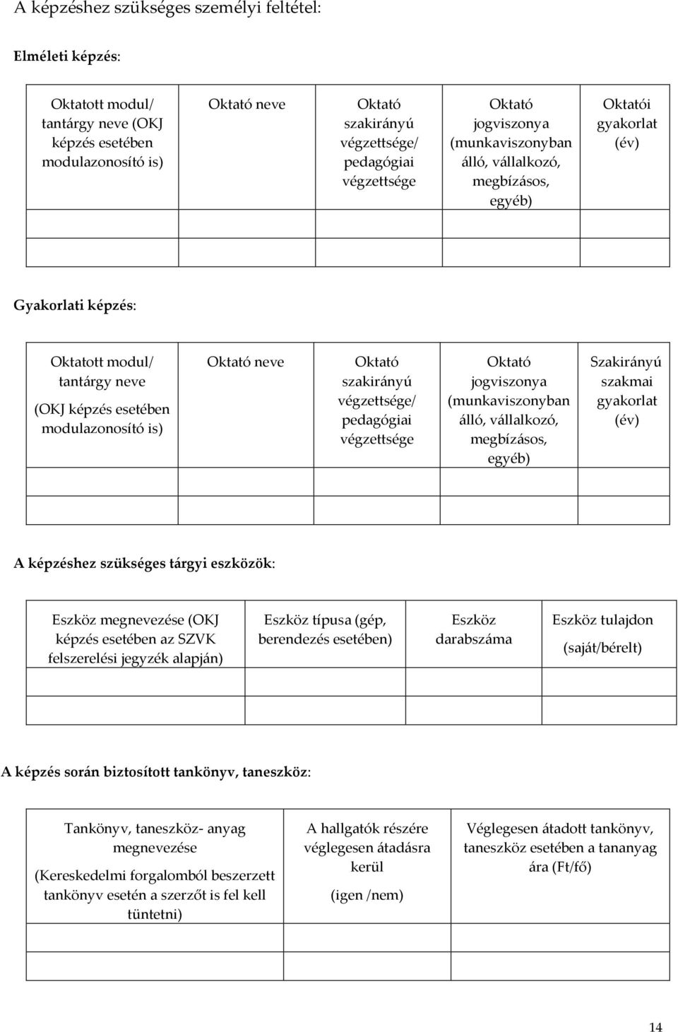 Oktató szakirányú végzettsége/ pedagógiai végzettsége Oktató jogviszonya (munkaviszonyban álló, vállalkozó, megbízásos, egyéb) Szakirányú szakmai gyakorlat (év) A képzéshez szükséges tárgyi eszközök: