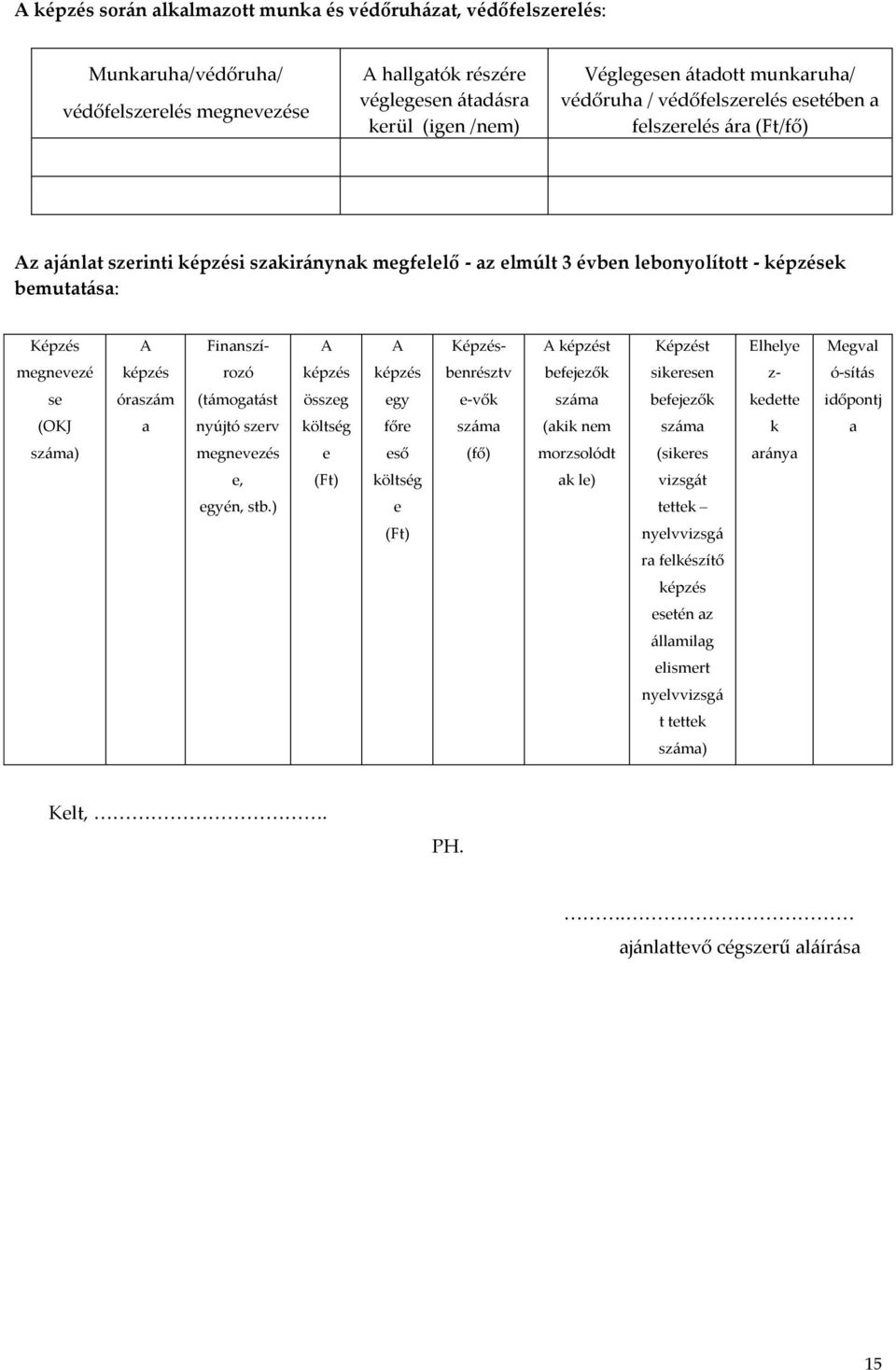 A A Képzés- A képzést Képzést Elhelye Megval megnevezé képzés rozó képzés képzés benrésztv befejezők sikeresen z- ó-sítás se óraszám (támogatást összeg egy e-vők száma befejezők kedette időpontj (OKJ