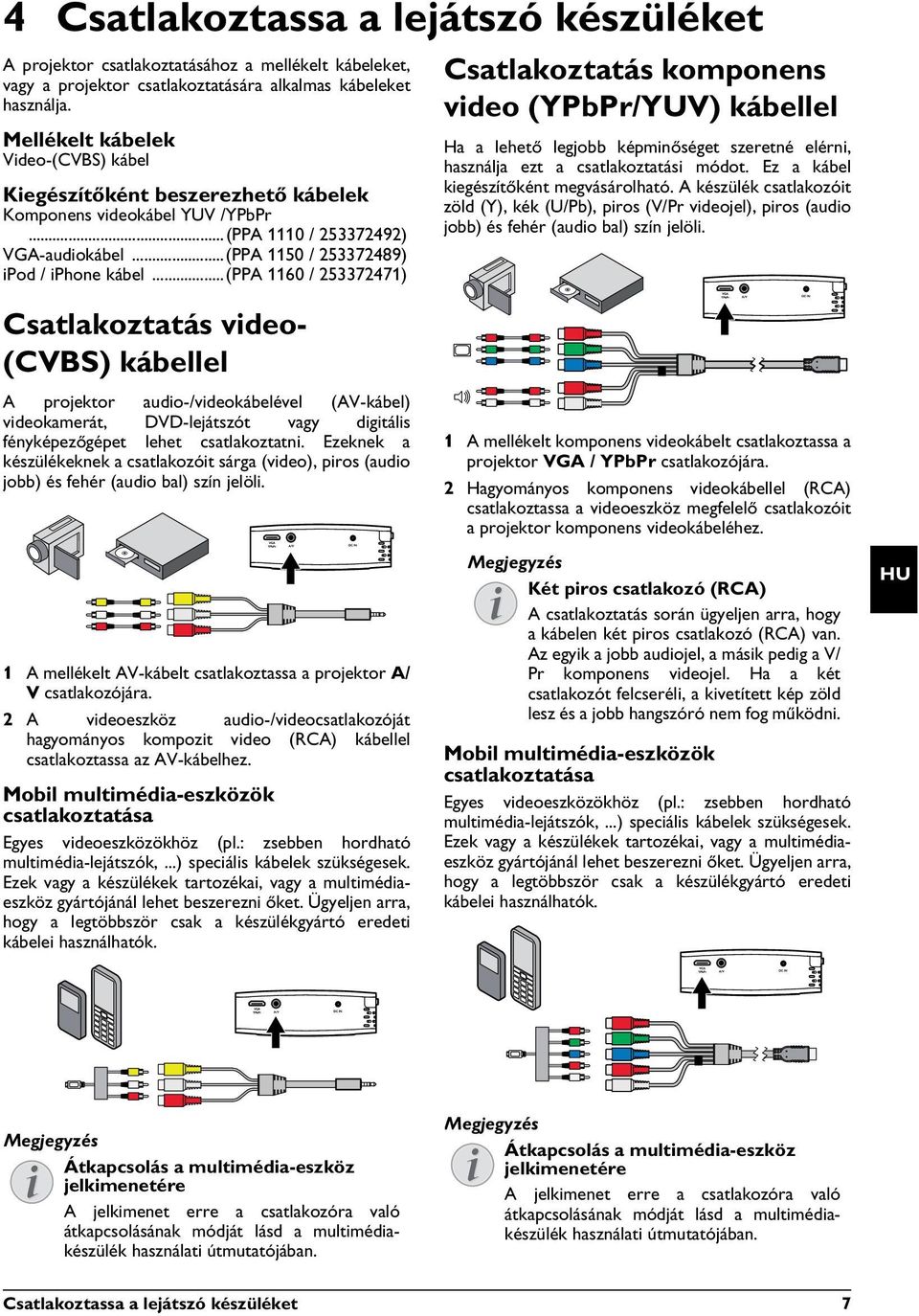 ..(ppa 1160 / 253372471) Csatlakoztatás komponens video (YPbPr/YUV) kábellel Ha a lehető legjobb képminőséget szeretné elérni, használja ezt a csatlakoztatási módot.