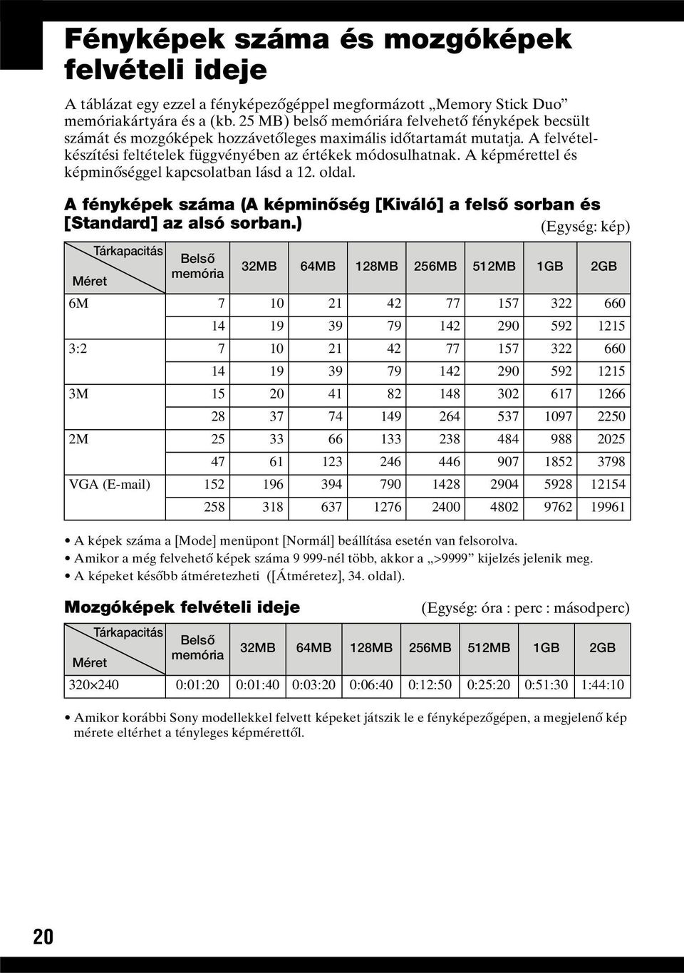 A képmérettel és képminőséggel kapcsolatban lásd a 12. oldal. A fényképek száma (A képminőség [Kiváló] a felső sorban és [Standard] az alsó sorban.