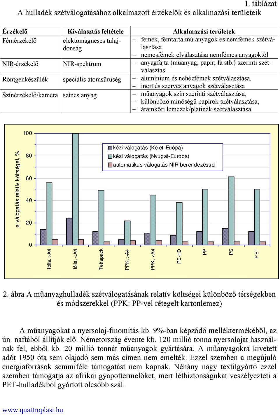 ) szerinti szétválasztás Röntgenkészülék speciális atomsűrűség alumínium és nehézfémek szétválasztása, inert és szerves anyagok szétválasztása Színérzékelő/kamera színes anyag műanyagok szín szerinti