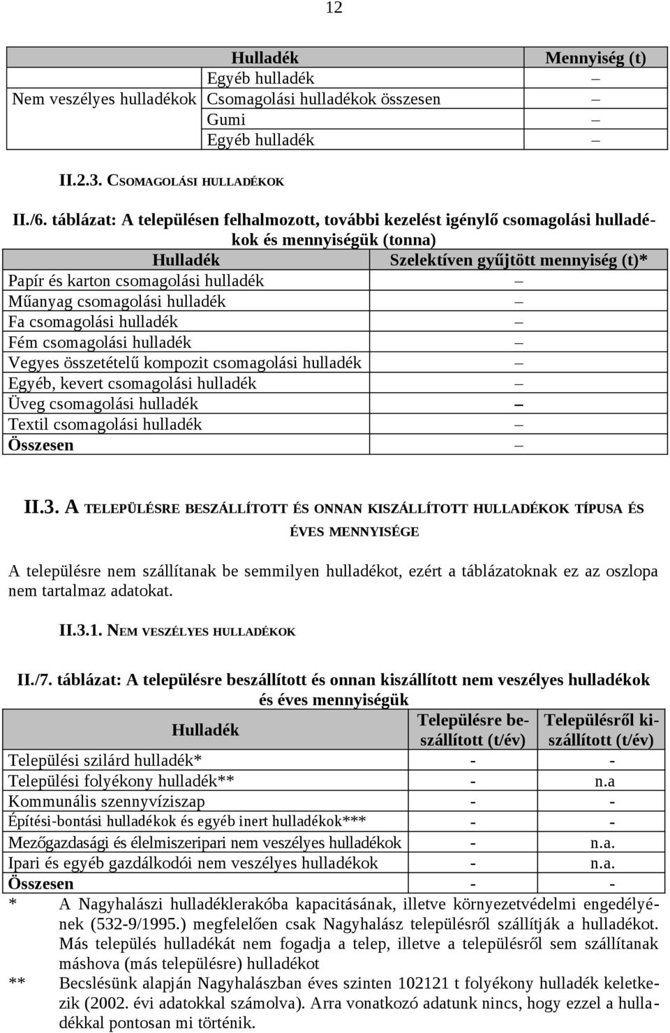 csomagolási hulladék Fa csomagolási hulladék Fém csomagolási hulladék Vegyes összetételű kompozit csomagolási hulladék Egyéb, kevert csomagolási hulladék Üveg csomagolási hulladék Textil csomagolási