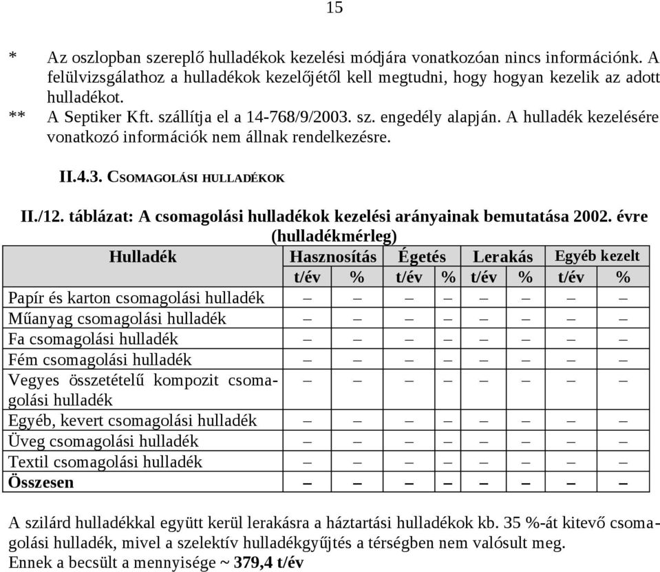 táblázat: A csomagolási hulladékok kezelési arányainak bemutatása 2002.