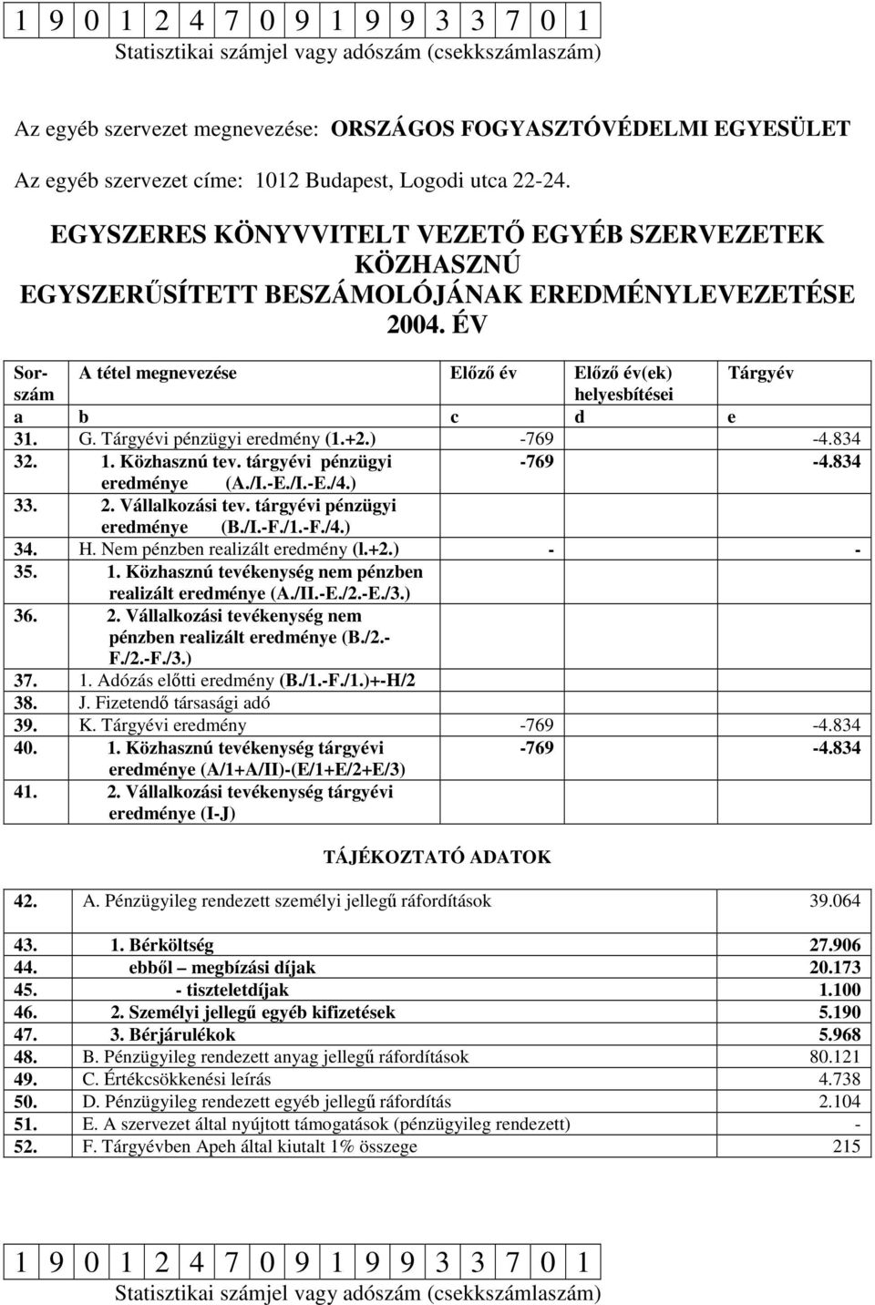 ÉV Sor- A tétel megnevezése Elızı év Elızı év(ek) Tárgyév szám helyesbítései a b c d e 31. G. Tárgyévi pénzügyi eredmény (1.+2.) -769-4.834 32. 1. Közhasznú tev. tárgyévi pénzügyi -769-4.