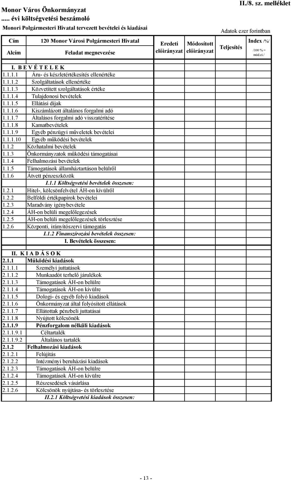 1.1.8 Kamatbevételek 1.1.1.9 Egyéb pénzügyi műveletek bevételei 1.1.1.10 Egyéb működési bevételek 1.1.2 Közhatalmi bevételek 1.1.3 Önkormányzatok működési támogatásai 1.1.4 Felhalmozási bevételek 1.1.5 Támogatások államháztartáson belülről 1.