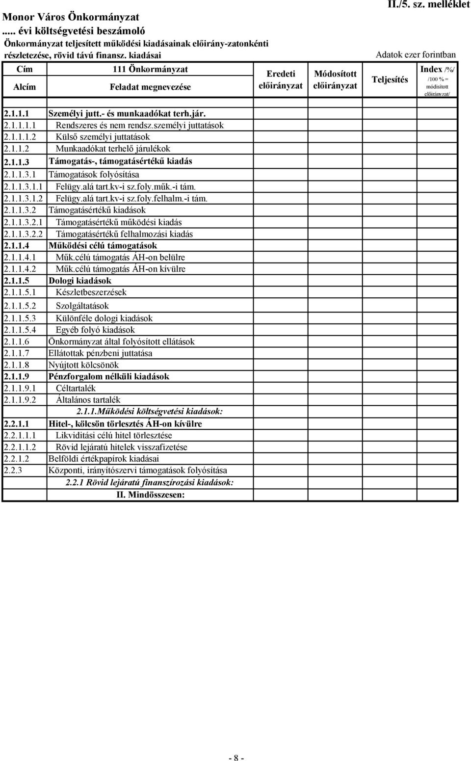 1.1.3.1 Támogatások folyósítása 2.1.1.3.1.1 Felügy.alá tart.kv-i sz.foly.műk.-i tám. 2.1.1.3.1.2 Felügy.alá tart.kv-i sz.foly.felhalm.-i tám. 2.1.1.3.2 Támogatásértékű kiadások 2.1.1.3.2.1 Támogatásértékű működési kiadás 2.