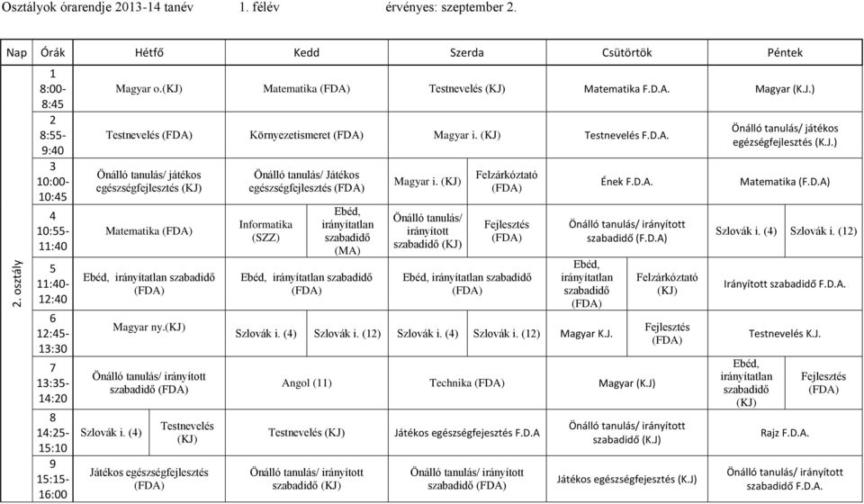 (4) Testnevelés (KJ) Játékos egészségfejlesztés Önálló tanulás/ Játékos egészségfejlesztés Informatika (SZZ) (MA) Magyar i. (KJ) Önálló tanulás/ irányított (KJ) Felzárkóztató Ének F.D.A. (F.D.A) i.