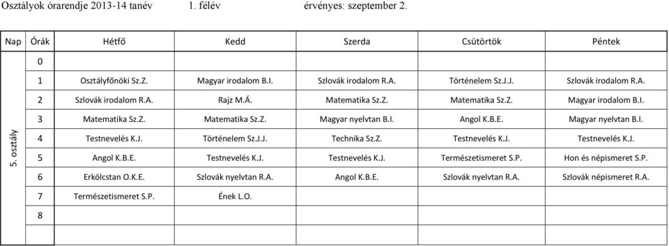 Magyar nyelvtan B.I. 4 Testnevelés K.J. Történelem Sz.J.J. Technika Sz.Z. Testnevelés K.J. Testnevelés K.J. 5 Angol K.B.E. Testnevelés K.J. Testnevelés K.J. Természetismeret S.