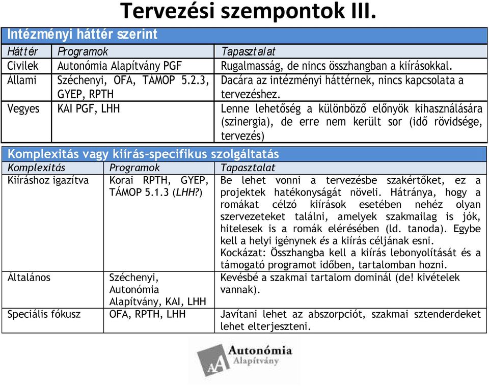 Vegyes KAI PGF, LHH Lenne lehetıség a különbözı elınyök kihasználására (szinergia), de erre nem került sor (idı rövidsége, tervezés) Komplexitás vagy kiírás-specifikus szolgáltatás Komplexitás