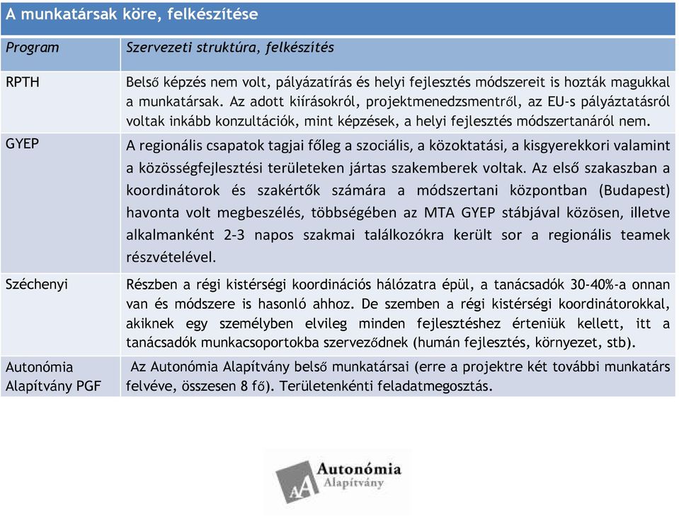 A regionális csapatok tagjai főleg a szociális, a közoktatási, a kisgyerekkori valamint a közösségfejlesztési területeken jártas szakemberek voltak.