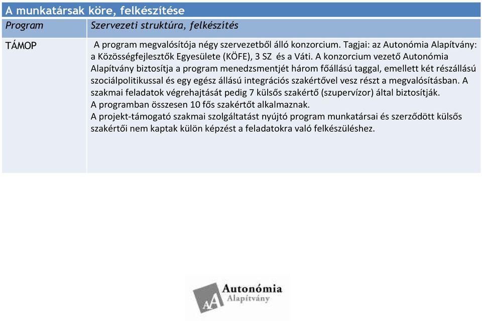 A konzorcium vezetőautonómia Alapítvány biztosítja a program menedzsmentjét három főállású taggal, emellett két részállású szociálpolitikussal és egy egész állásúintegrációs szakértővel