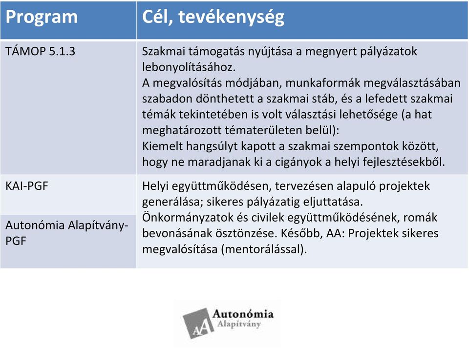 meghatározott tématerületen belül): Kiemelt hangsúlyt kapott a szakmai szempontok között, hogy ne maradjanak ki a cigányok a helyi fejlesztésekből.