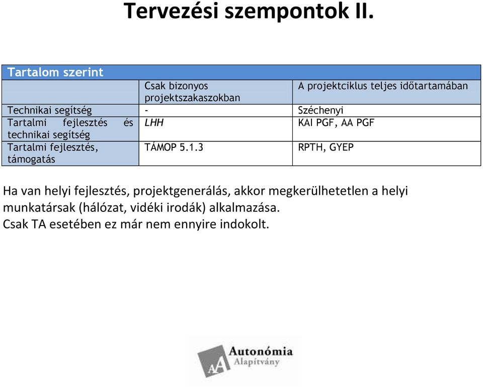 - Széchenyi Tartalmi fejlesztés és LHH KAI PGF, AA PGF technikai segítség Tartalmi fejlesztés, támogatás