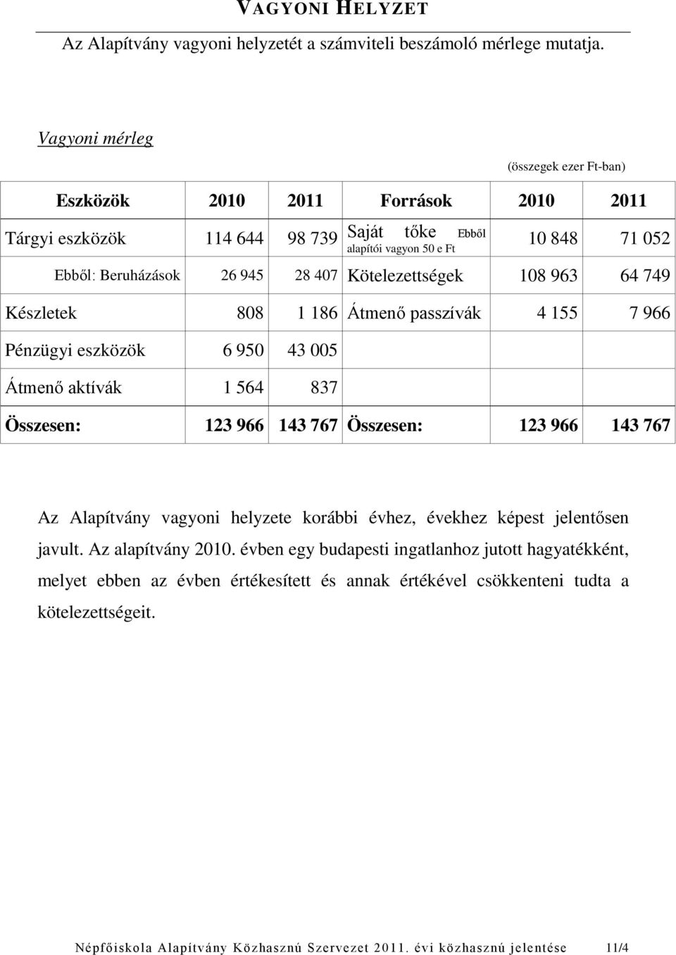 Kötelezettségek 108 963 64 749 Készletek 808 1 186 Átmenő passzívák 4 155 7 966 Pénzügyi eszközök 6 950 43 005 Átmenő aktívák 1 564 837 Összesen: 123 966 143 767 Összesen: 123 966 143 767 Az