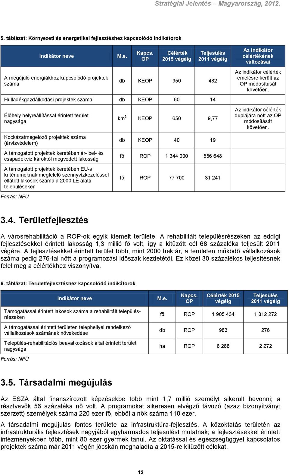 (árvízvédelem) A támogatott projektek keretében ár- bel- és csapadékvíz károktól megvédett lakosság A támogatott projektek keretében EU-s kritériumoknak megfelelő szennyvízkezeléssel ellátott lakosok