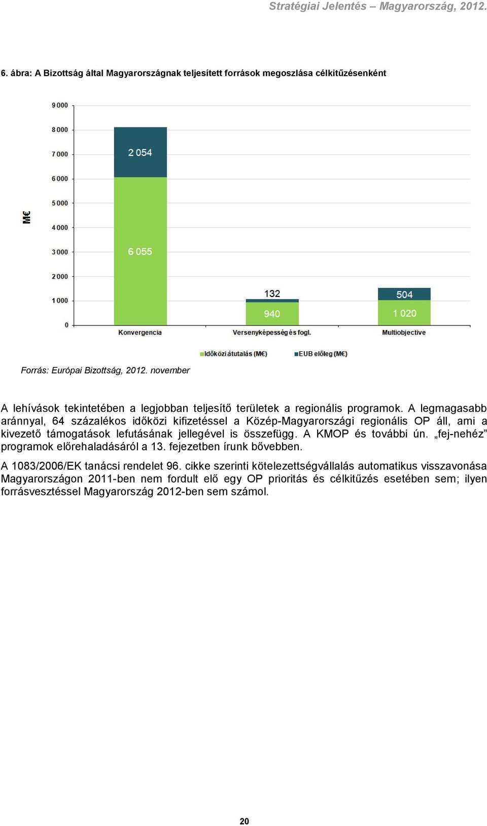 A legmagasabb aránnyal, 64 százalékos időközi kifizetéssel a Közép-Magyarországi regionális OP áll, ami a kivezető támogatások lefutásának jellegével is összefügg.