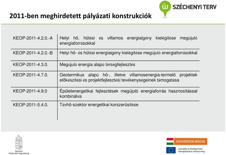 7.0. Geotermikus alapú hı-, illetve villamosenergia-termelı projektek elıkészítési és projektfejlesztési tevékenységeinek támogatása KEOP-2011-4.9.