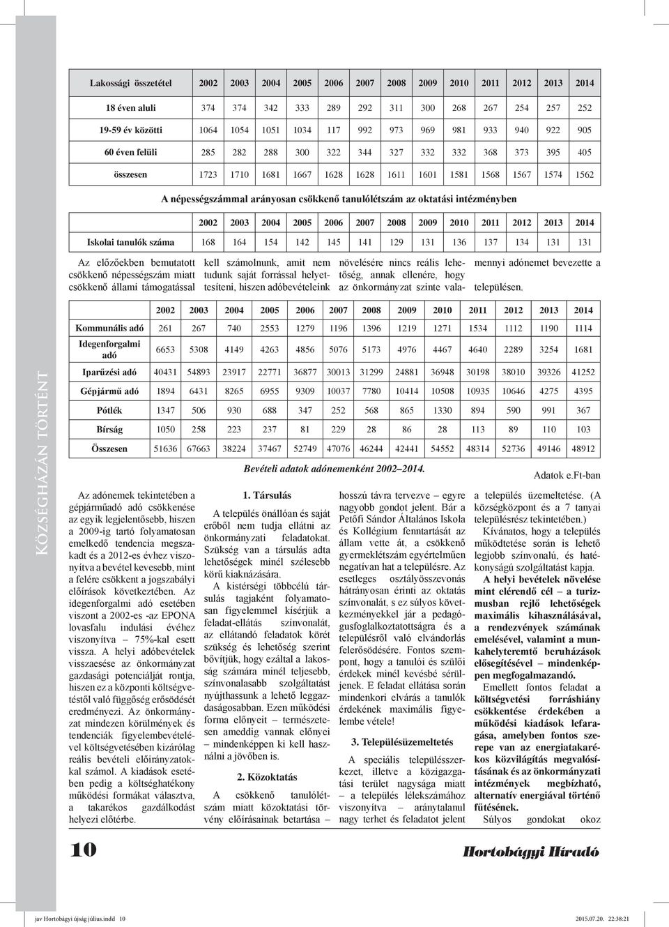 csökkenő tanulólétszám az oktatási intézményben 2002 2003 2004 2005 2006 2007 2008 2009 2010 2011 2012 2013 2014 Iskolai tanulók száma 168 164 154 142 145 141 129 131 136 137 134 131 131 Az