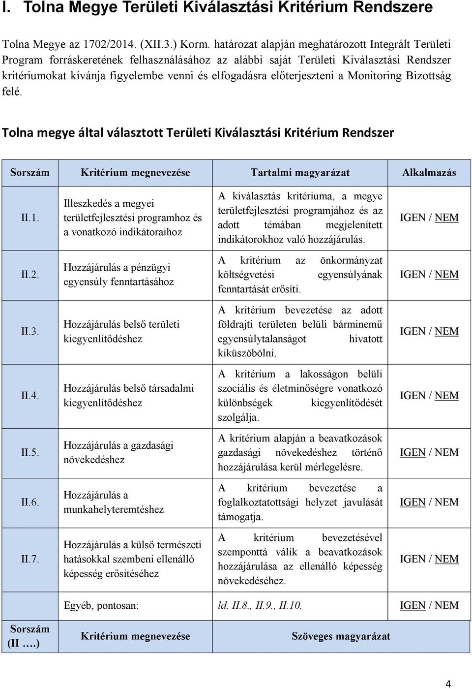 előterjeszteni a Monitoring Bizottság felé. Tolna megye által választott Területi Kiválasztási Kritérium Rendszer Sorszám Kritérium megnevezése Tartalmi magyarázat Alkalmazás II.1.