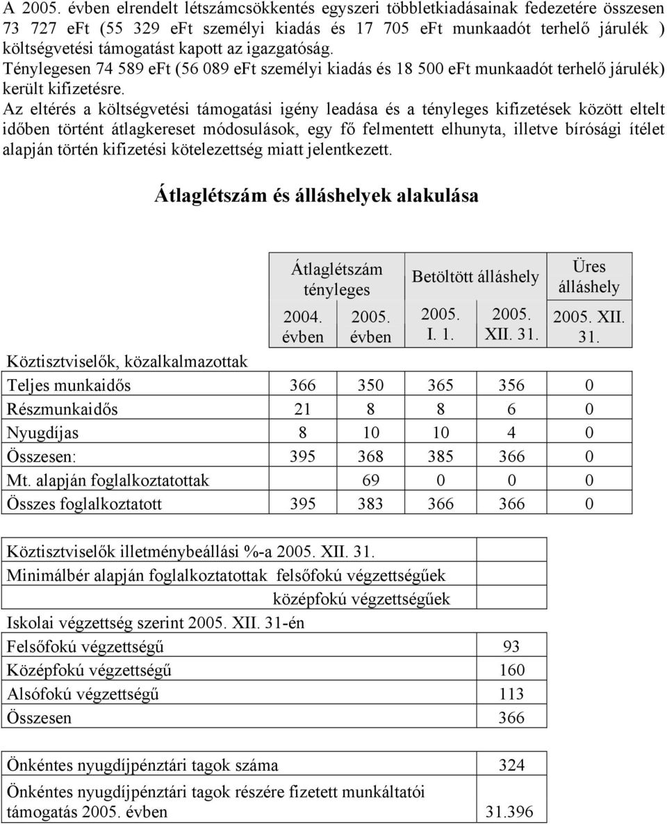 igazgatóság. Ténylegesen 74 589 eft (56 089 eft személyi kiadás és 18 500 eft munkaadót terhelő járulék) került kifizetésre.