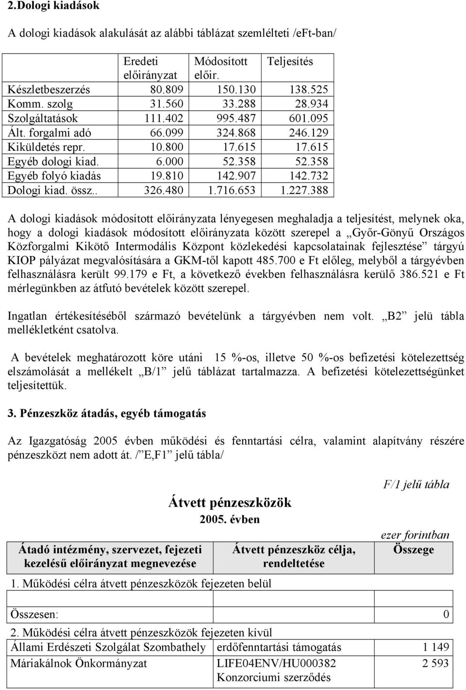 907 142.732 Dologi kiad. össz.. 326.480 1.716.653 1.227.