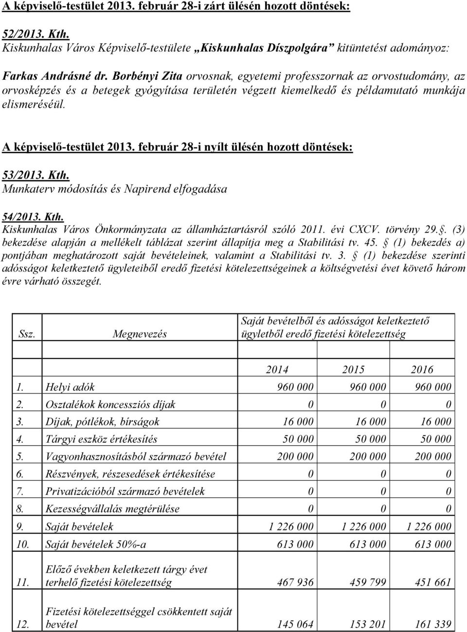 február 28-i nyílt ülésén hozott döntések: 53/2013. Kth. Munkaterv módosítás és Napirend elfogadása 54/2013. Kth. Kiskunhalas Város Önkormányzata az államháztartásról szóló 2011. évi CXCV. törvény 29.