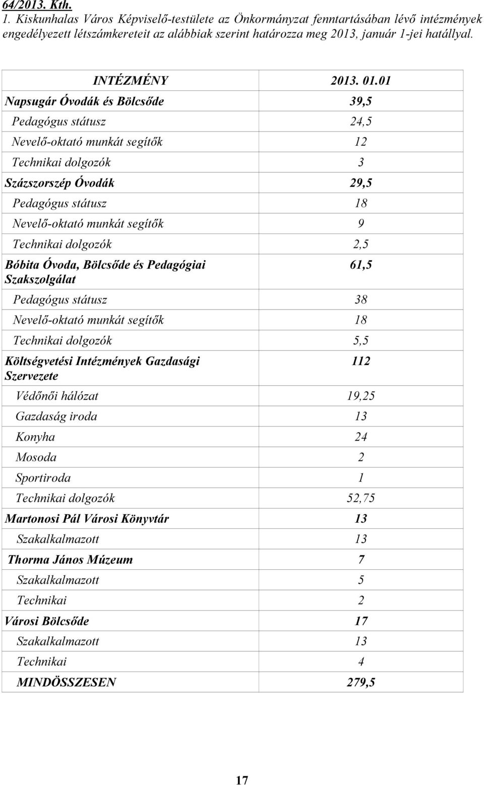 01 Napsugár Óvodák és Bölcsőde 39,5 Pedagógus státusz 24,5 Nevelő-oktató munkát segítők 12 Technikai dolgozók 3 Százszorszép Óvodák 29,5 Pedagógus státusz 18 Nevelő-oktató munkát segítők 9 Technikai