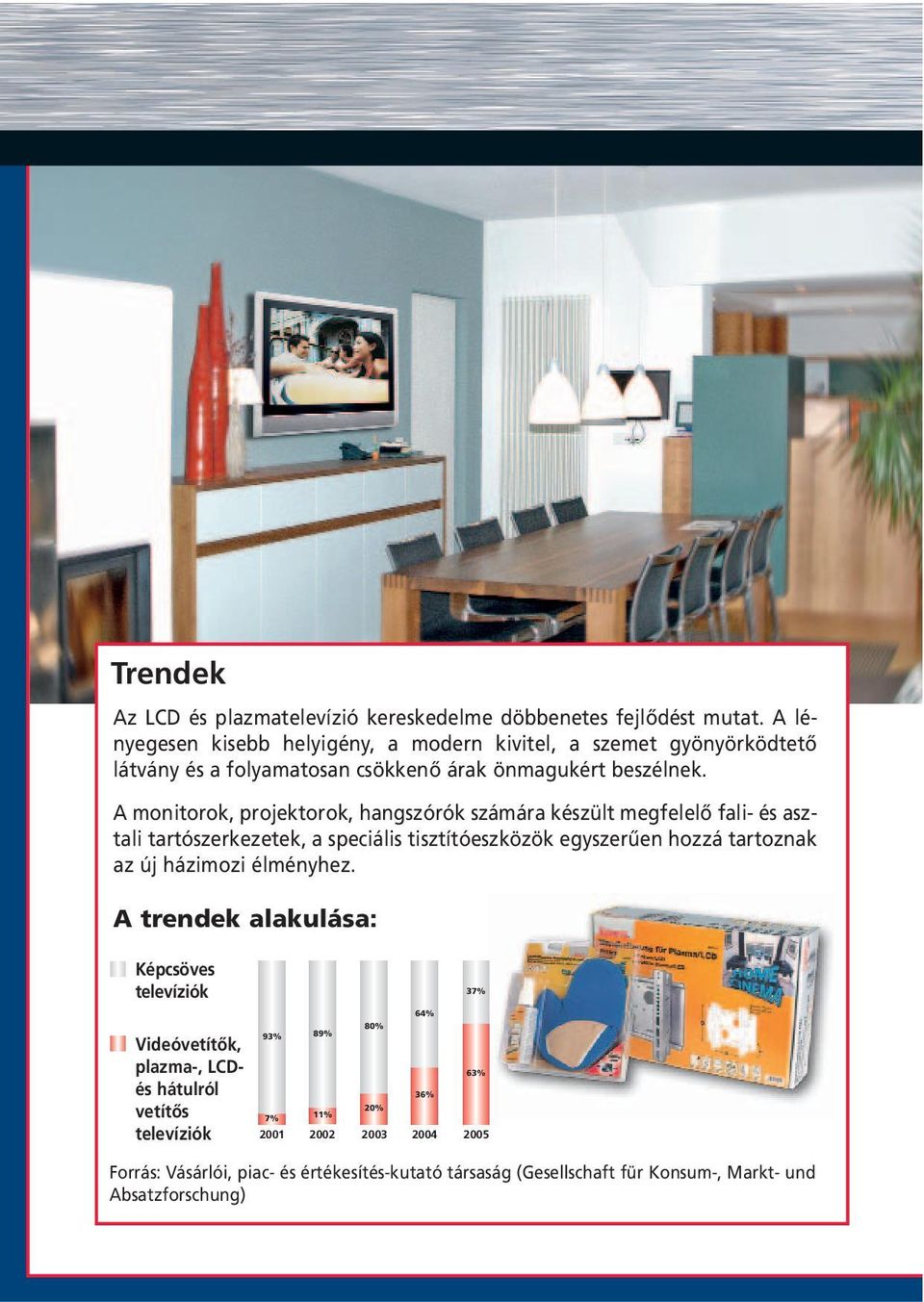 A monitorok, projektorok, hangszórók számára készült megfelelô fali- és asztali tartószerkezetek, a speciális tisztítóeszközök egyszerûen hozzá tartoznak az új