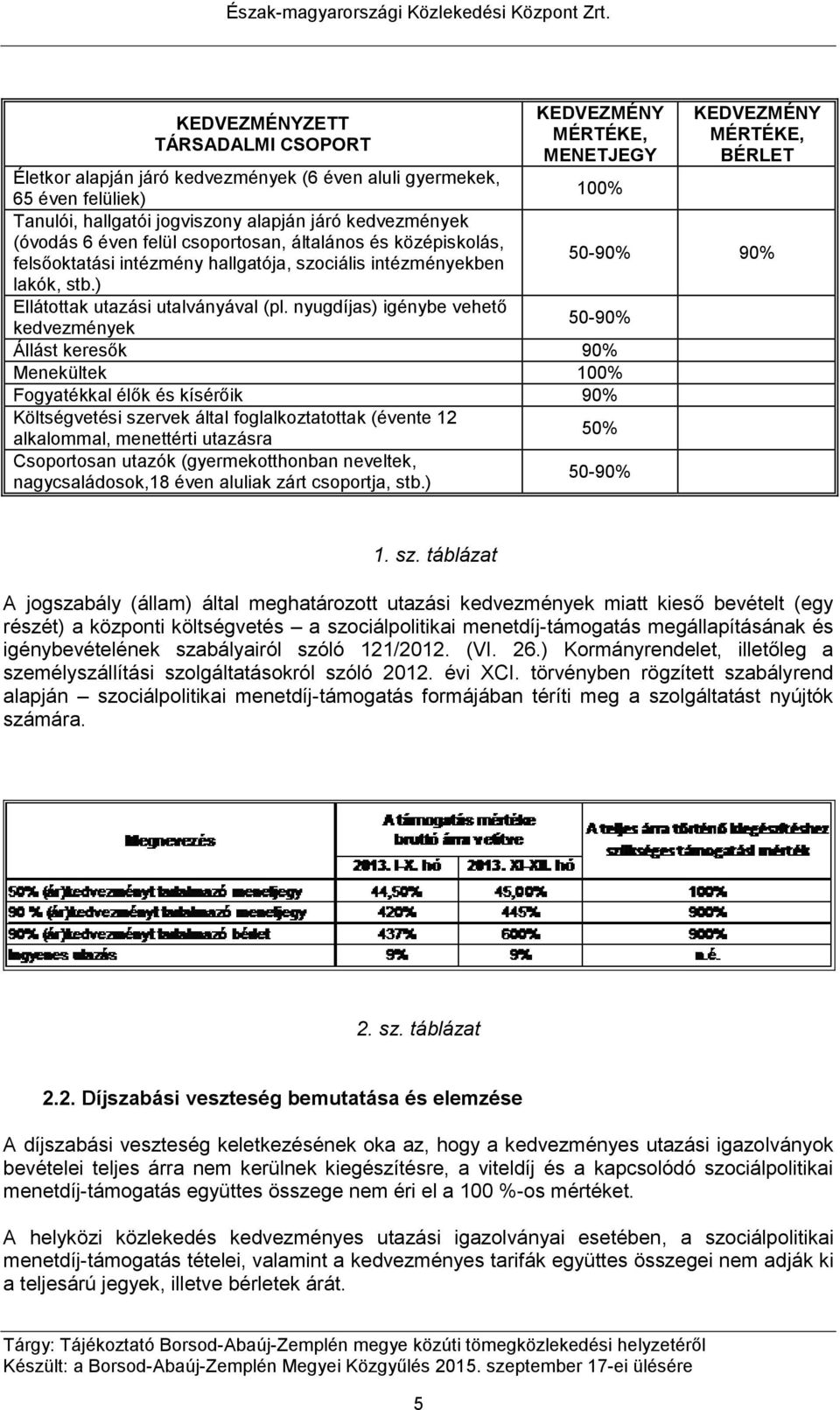 nyugdíjas) igénybe vehető 50-90% kedvezmények Állást keresők 90% Menekültek 100% Fogyatékkal élők és kísérőik 90% Költségvetési szervek által foglalkoztatottak (évente 12 alkalommal, menettérti