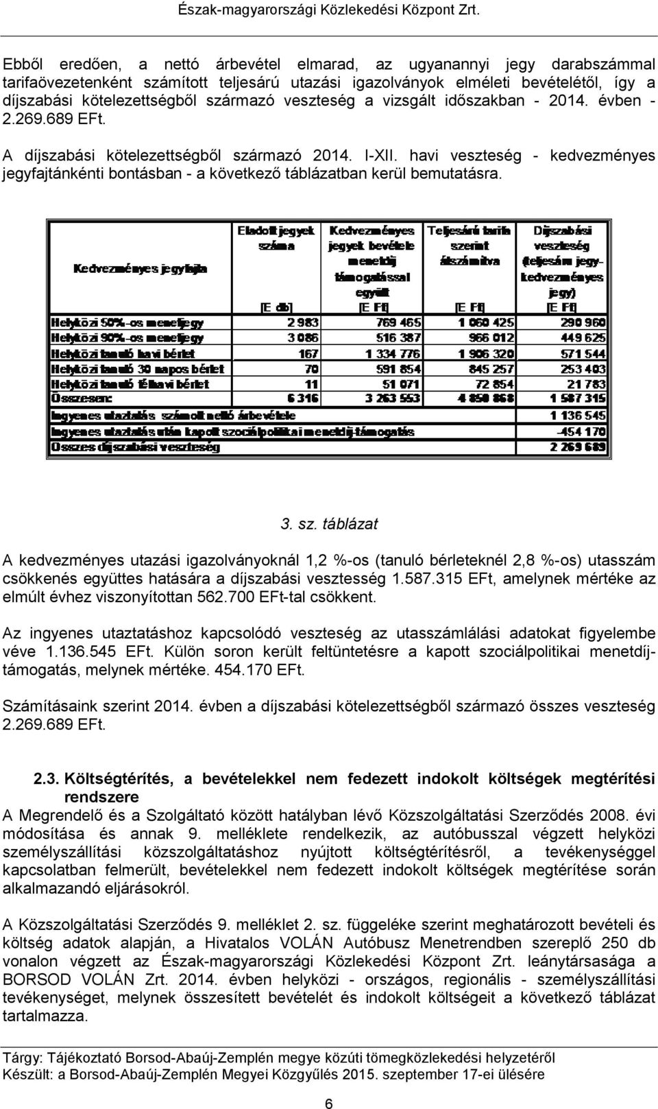 havi veszteség - kedvezményes jegyfajtánkénti bontásban - a következő táblázatban kerül bemutatásra. 3. sz.