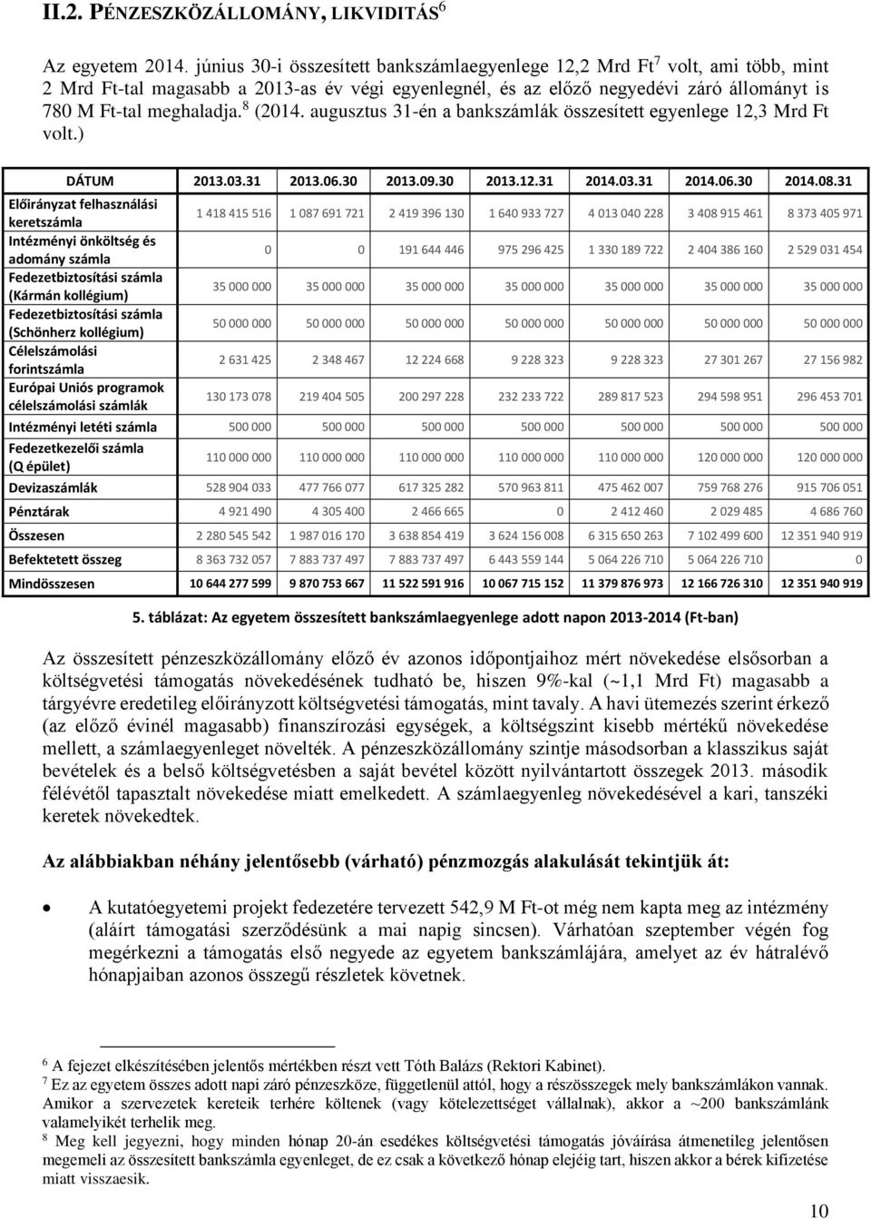 8 (2014. augusztus 31-én a bankszámlák összesített egyenlege 12,3 Mrd Ft volt.) DÁTUM 2013.03.31 2013.06.30 2013.09.30 2013.12.31 2014.03.31 2014.06.30 2014.08.