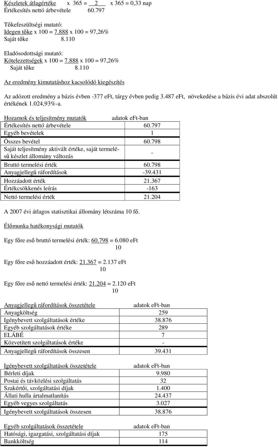 487 eft, növekedése a bázis évi adat abszolút értékének 1.024,93%-a. Hozamok és teljesítmény mutatók Értékesítés nettó árbevétele 60.797 Egyéb bevételek 1 Összes bevétel 60.