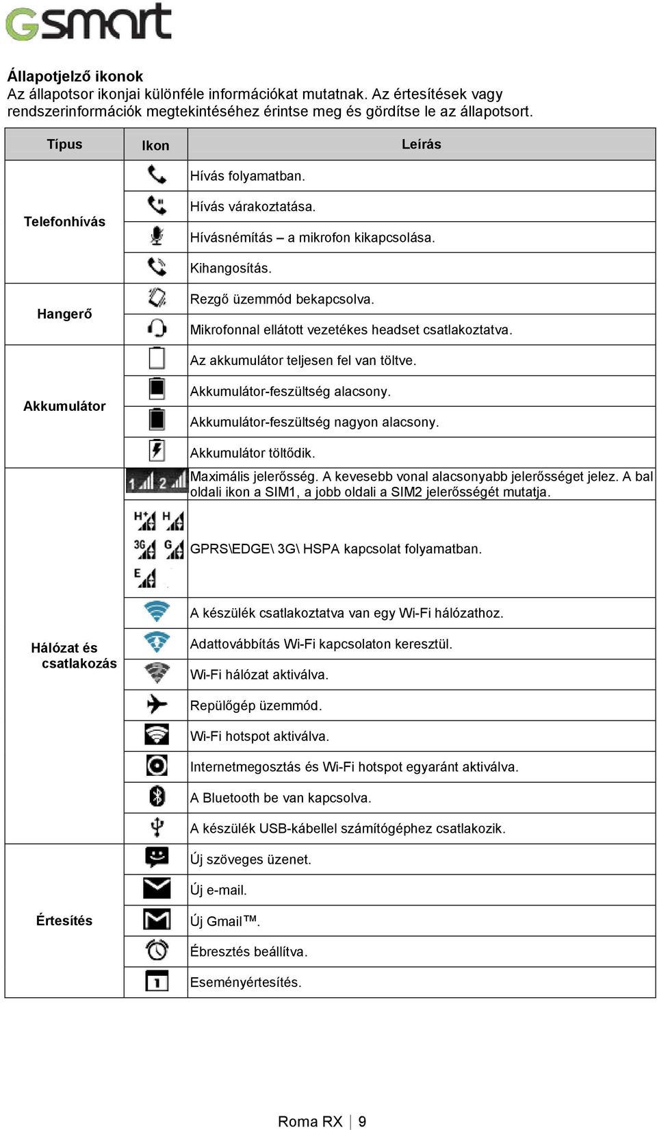 Mikrofonnal ellátott vezetékes headset csatlakoztatva. Az akkumulátor teljesen fel van töltve. Akkumulátor Akkumulátor-feszültség alacsony. Akkumulátor-feszültség nagyon alacsony.