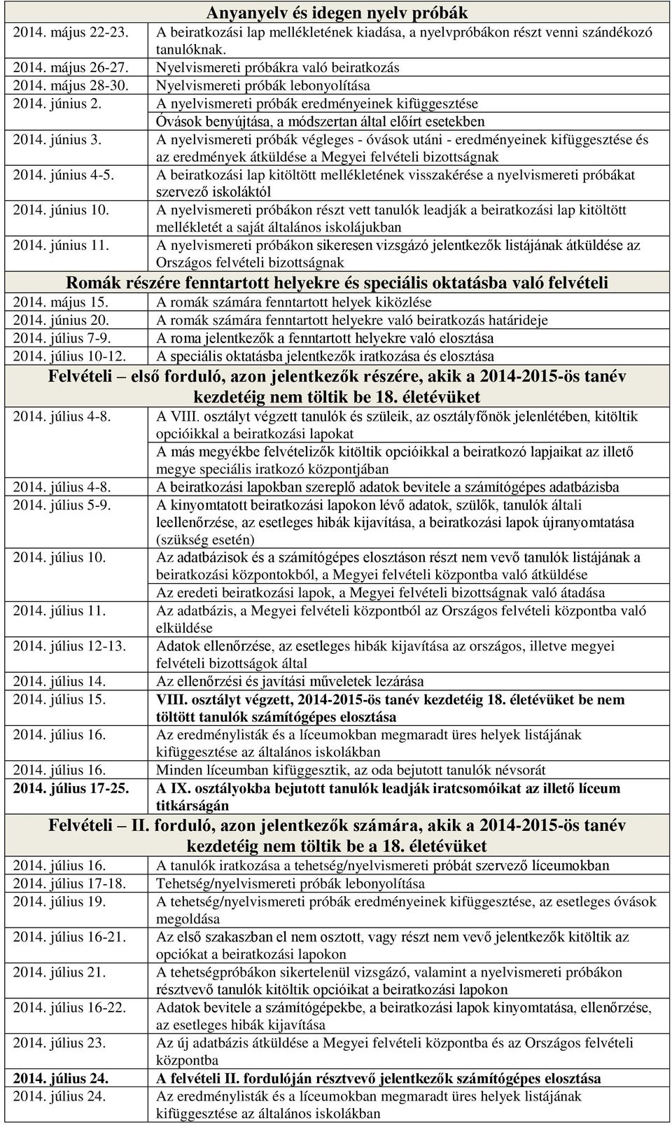 A nyelvismereti próbák eredményeinek kifüggesztése Óvások benyújtása, a módszertan által előírt esetekben 2014. június 3.