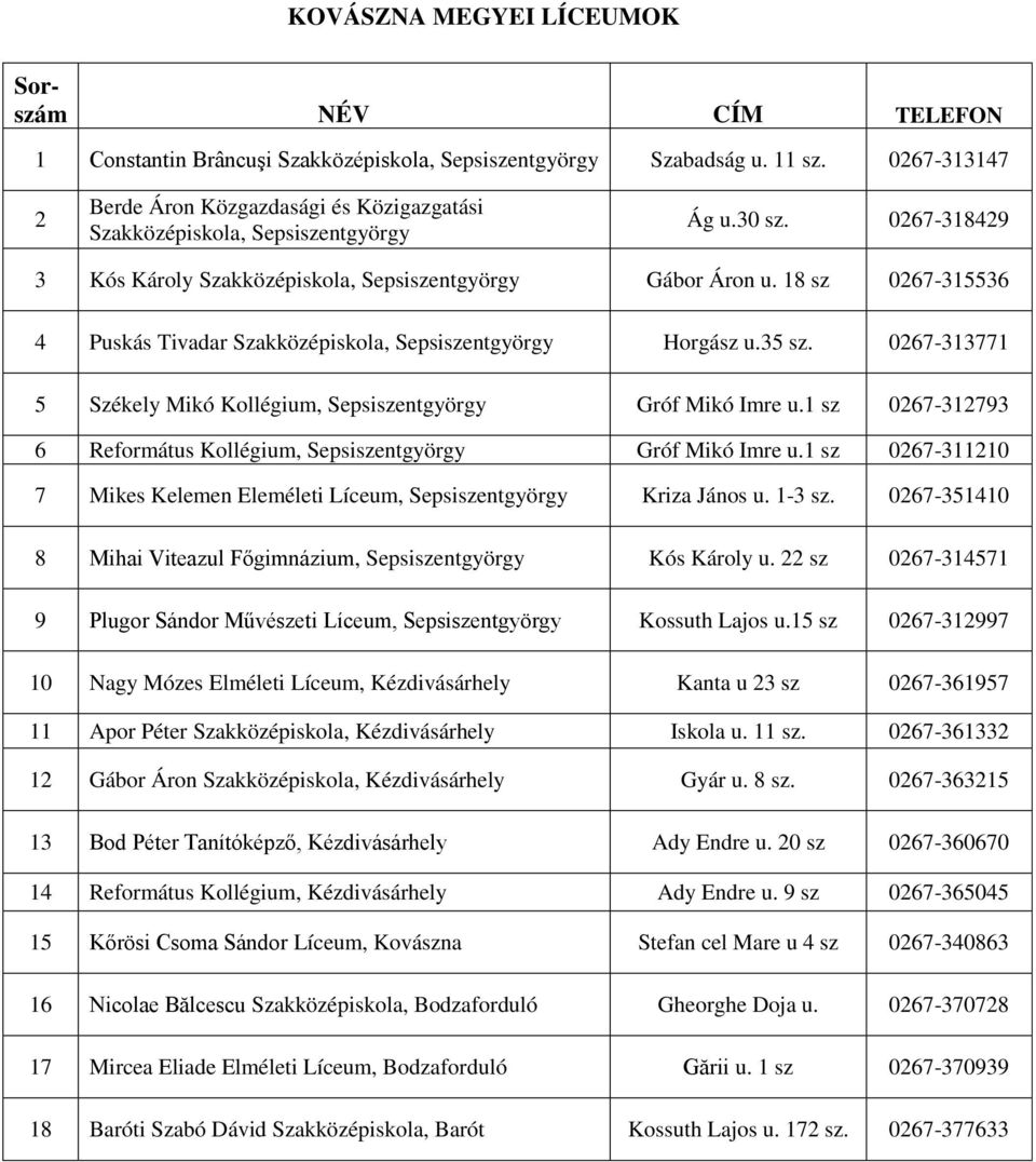 18 sz 0267-315536 4 Puskás Tivadar Szakközépiskola, Sepsiszentgyörgy Horgász u.35 sz. 0267-313771 5 Székely Mikó Kollégium, Sepsiszentgyörgy Gróf Mikó Imre u.