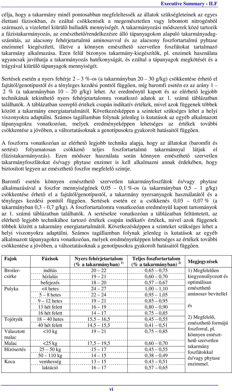 A takarmányozási módszerek közé tartozik a fázistakarmányozás, az emészthető/rendelkezésre álló tápanyagokon alapuló takarmányadagszámítás, az alacsony fehérjetartalmú aminosavval és az alacsony