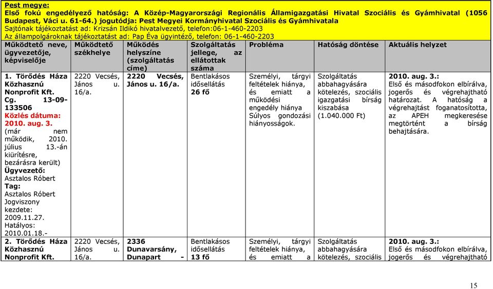 ügyintéző, telefon: 06-1-460-2203 Működtető neve, ügyvezetője, képviselője 1. Törődés Háza Közhasznú Nonprofit Kft. Cg. 13-09- 133506 (már nem működik, 2010. július 13.