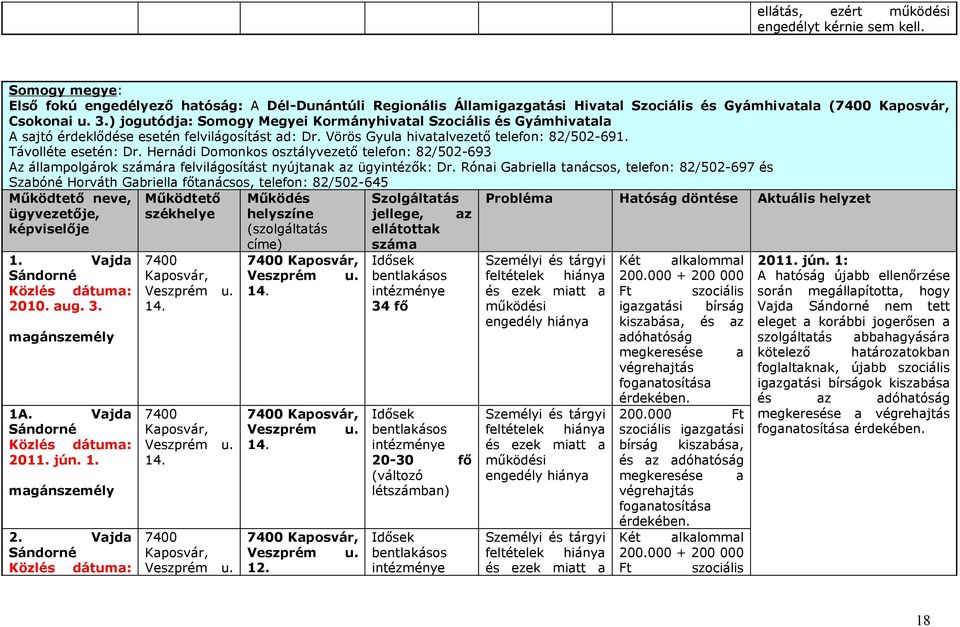 Hernádi Domonkos osztályvezető telefon: 82/502-693 Az állampolgárok számára felvilágosítást nyújtanak az ügyintézők: Dr.