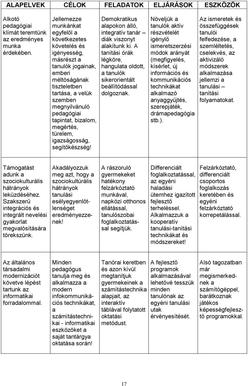 bizalom, megértés, türelem, igazságosság, segítőkészség! Demokratikus alapokon álló, integratív tanár diák viszonyt alakítunk ki.