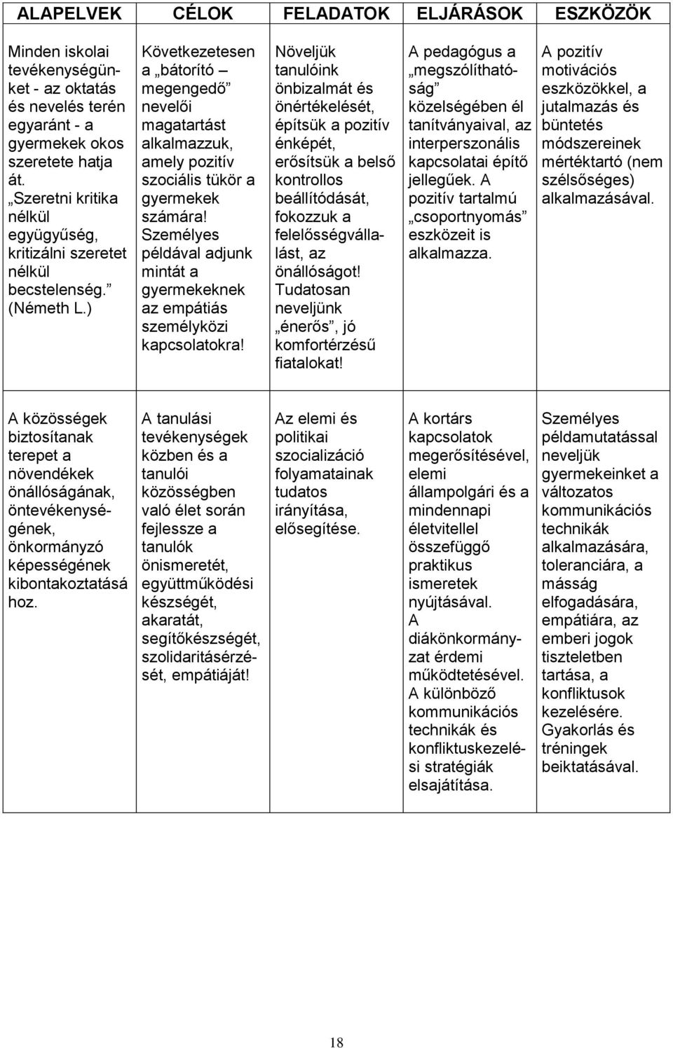 ) Következetesen a bátorító megengedő nevelői magatartást alkalmazzuk, amely pozitív szociális tükör a gyermekek számára!