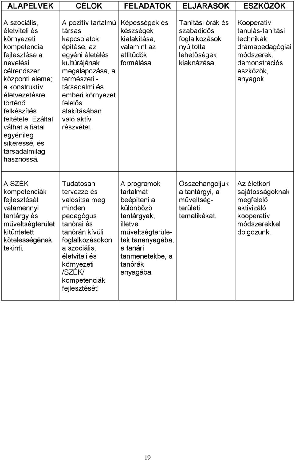 A pozitív tartalmú társas kapcsolatok építése, az egyéni életélés kultúrájának megalapozása, a természeti - társadalmi és emberi környezet felelős alakításában való aktív részvétel.