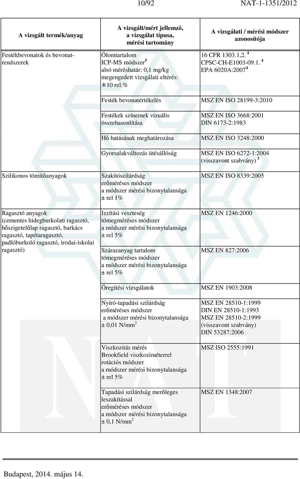 ütésállóság MSZ EN ISO 6272-1:2004 3 Szilikonos tömítőanyagok Ragasztó anyagok (cementes hidegburkolati ragasztó, hőszigetelőlap ragasztó, barkács ragasztó, tapétaragasztó, padlóburkoló ragasztó,